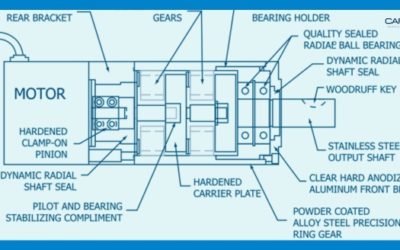 CUSTOM PLANETARY GEARHEAD HELP TEST FOR CANCER