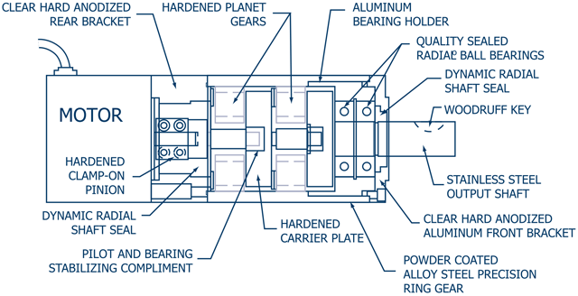 Eliminator Series Planetary Gearbox Diagram