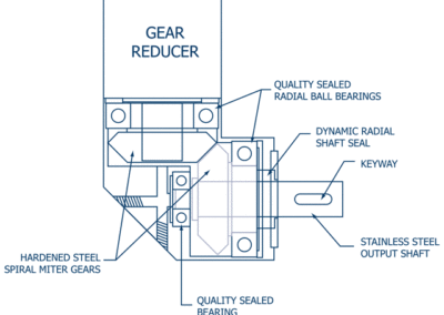 Right Angle Planetary Gearbox Diagram
