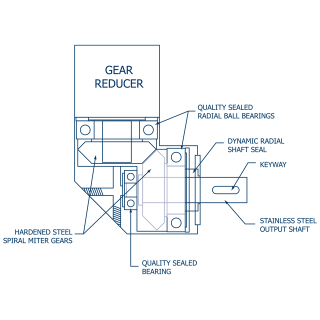 Right Angle Planetary Gearbox Diagram