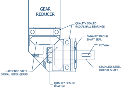 Right angle gear box diagram explaining all the components